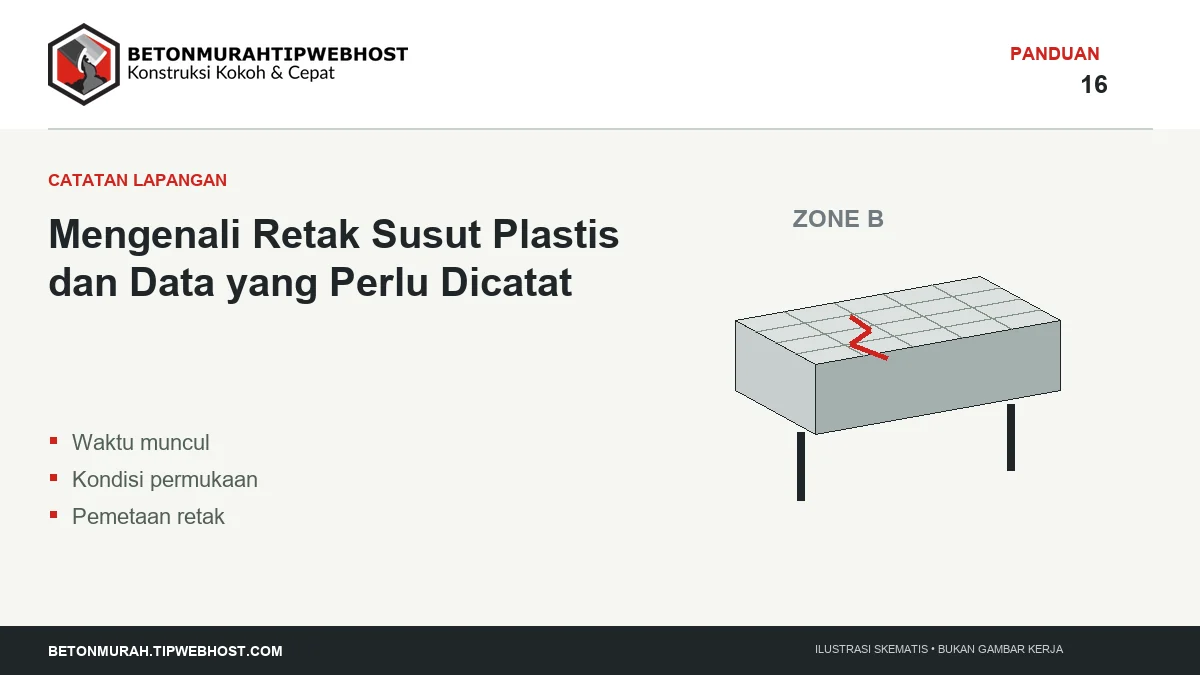 Ilustrasi Mengenali Retak Susut Plastis dan Data yang Perlu Dicatat berlogo Beton Murah Tipwebhost