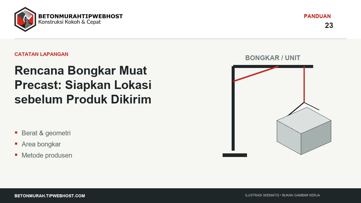 Ilustrasi Rencana Bongkar Muat Precast: Siapkan Lokasi sebelum Produk Dikirim berlogo Beton Murah Tipwebhost